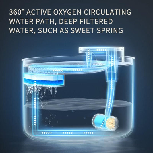 Self-Contained Automatic Pet Water Fountain.