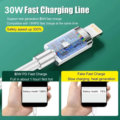 Iphone Fast Charging Cord & Box