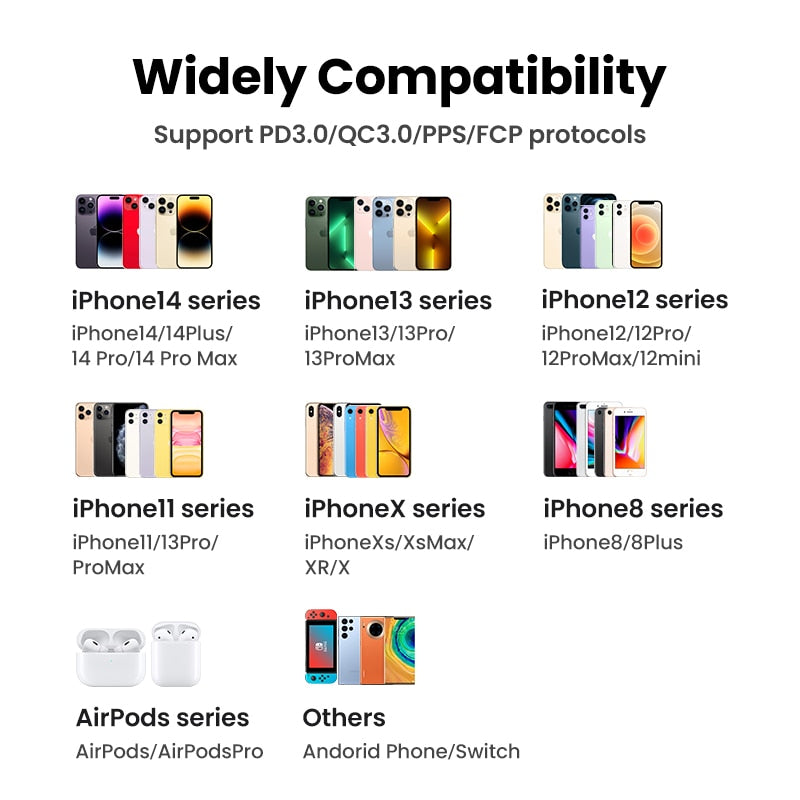 Iphone Fast Charging Cord & Box